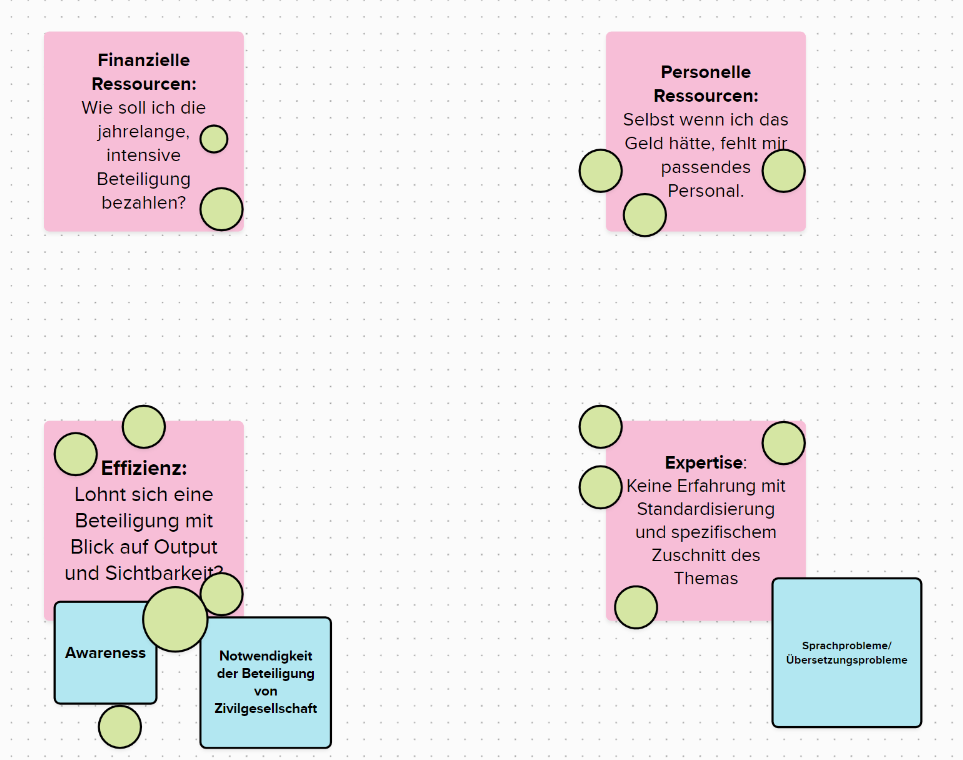 Ausschnitt aus dem Mural-Board des Workshops mit den vier Hindernissen: Finanzielle Ressourcen, Personelle Ressourcen, Effizienz und Expertise. Zum Aspekt Effizienz wurde der Begriff Awareness und die Notwendigkeit der Beteiligung von Zivilgesellschaft ergänzt, im Zusammenhang mit Expertise gibt es die Ergänzung Sprachprobleme/Übersetzungsprobleme.