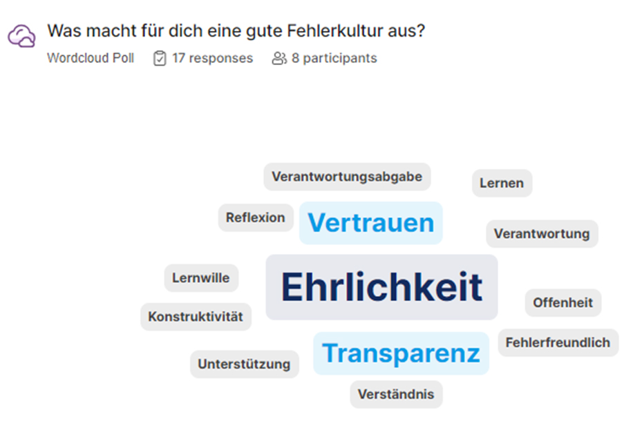 Wortwolke zur Frage „Was macht für dich eine gute Fehlerkultur aus?“ Zentrale hervorgehobene Begriffe sind 'Ehrlichkeit', 'Vertrauen' und 'Transparenz'. Weitere Begriffe: 'Offenheit', 'Fehlerfreundlichkeit', 'Verantwortung', 'Unterstützung', 'Konstruktivität', 'Reflexion', 'Verständnis', 'Lernwille' und 'Verantwortungsabgabe'.